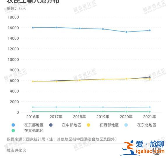 专机出海“抢单”后 经济第一大省又开始逆向“抢人”了？