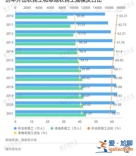 专机出海“抢单”后 经济第一大省又开始逆向“抢人”了？