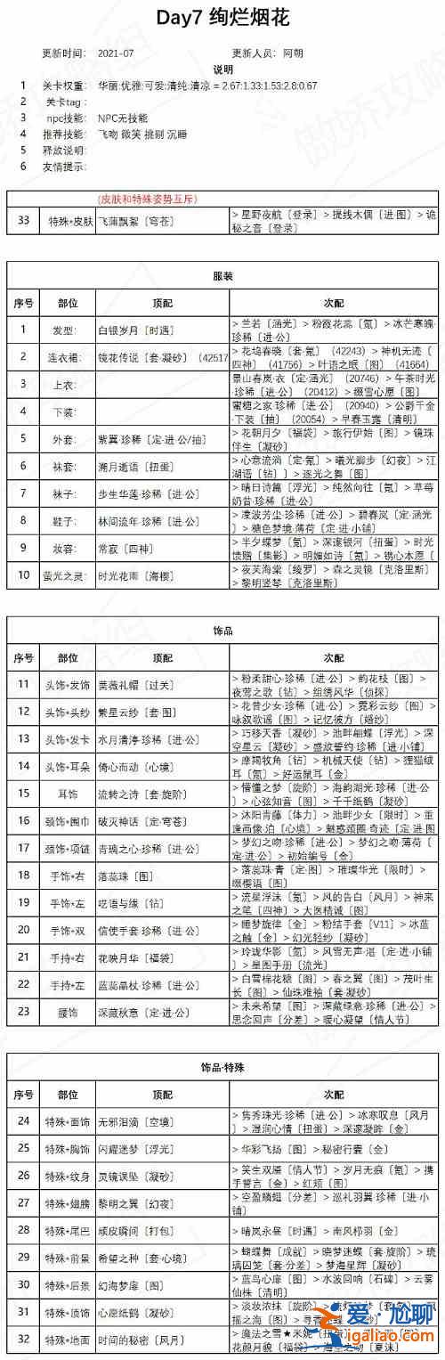 奇迹暖暖绚烂烟花怎么搭配？绚烂烟花搭配攻略？