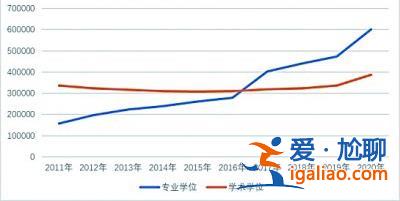 报名呈现哪些新态势？考生结构有哪些特点？？