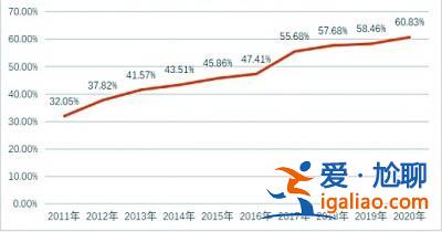 报名呈现哪些新态势？考生结构有哪些特点？？