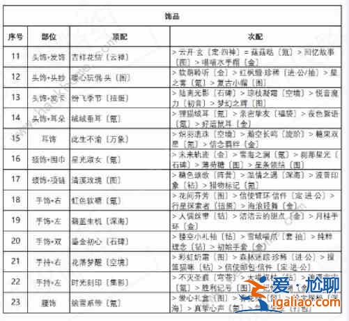 奇迹暖暖盛夏熏风诱人苹果糖通关攻略，诱人苹果糖高分搭配方案推荐？