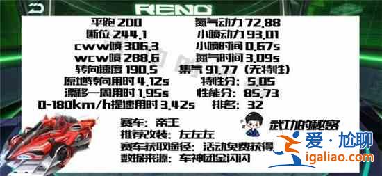 QQ飞车手游帝王A车改装方案推荐，帝王最佳改装加点分支路线一览？