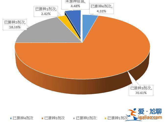 确认感染的1.6万余人中仅1.75%无症状？