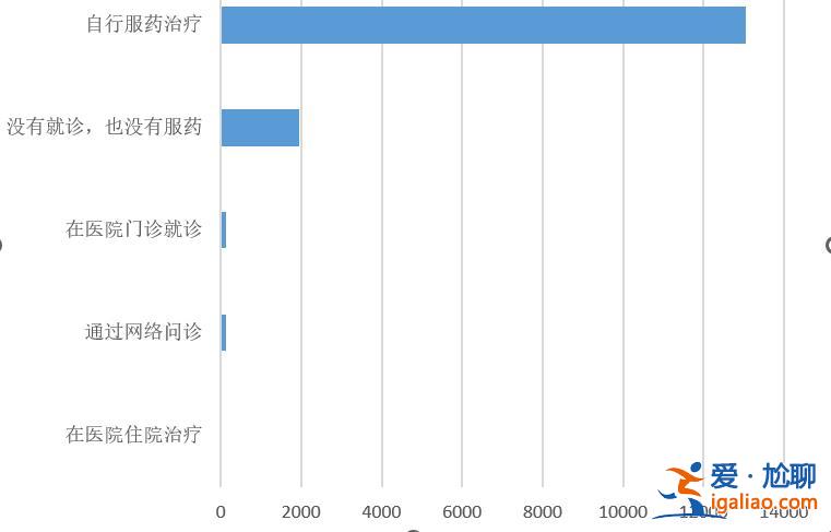 确认感染的1.6万余人中仅1.75%无症状？