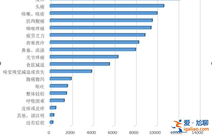 确认感染的1.6万余人中仅1.75%无症状？