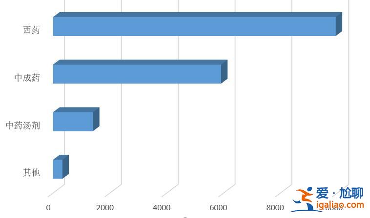 确认感染的1.6万余人中仅1.75%无症状？