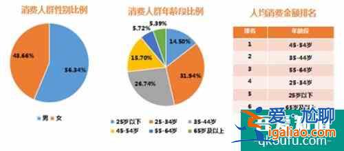 银联商务发布旅游消费数据：国庆文化旅游消费增势强劲？