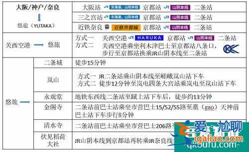 自由行亲子游首选的京都住宿推荐——公寓式酒店悠旅 YUTAKA？