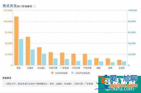 阿里指数查询工具？