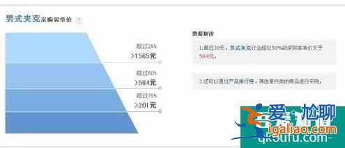 阿里指数查询工具？