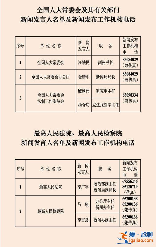 中央部门新闻发言人较去年精简 卸任的45名发言人去哪了？