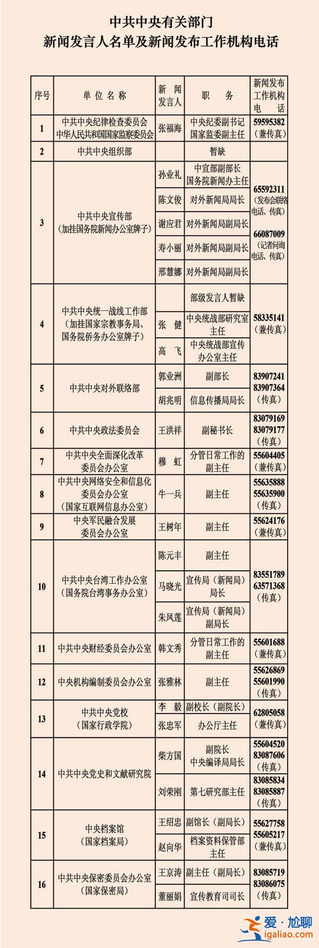 中央部门新闻发言人较去年精简 卸任的45名发言人去哪了？