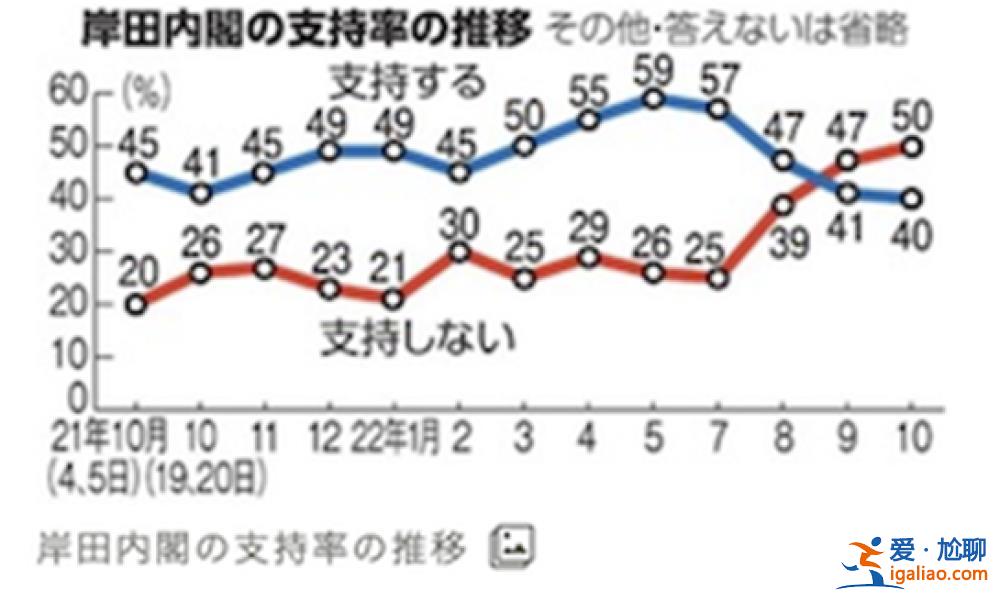 日本首相儿子 又摊上事了？