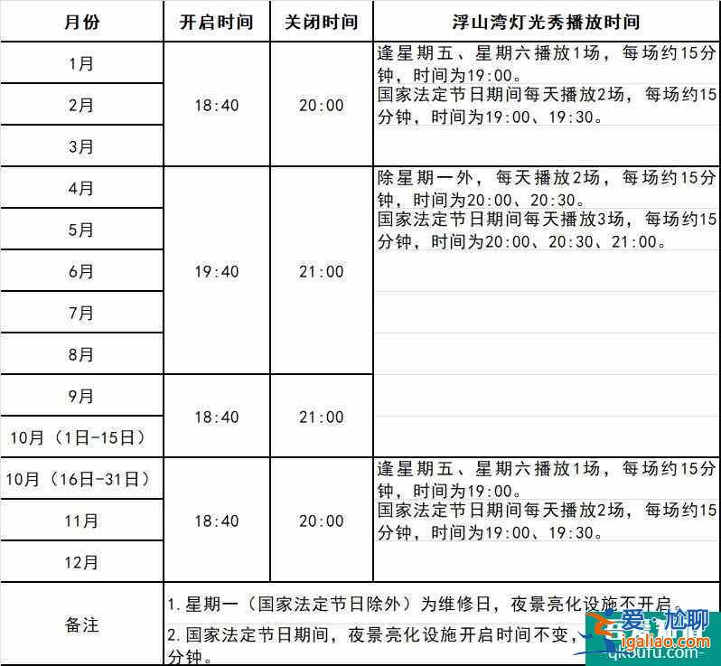 青岛五四广场灯光秀2021时间？