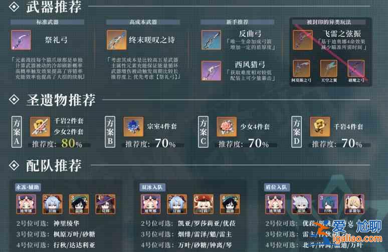 原神2.3迪奥娜圣遗物武器：迪奥娜角色培养指南？