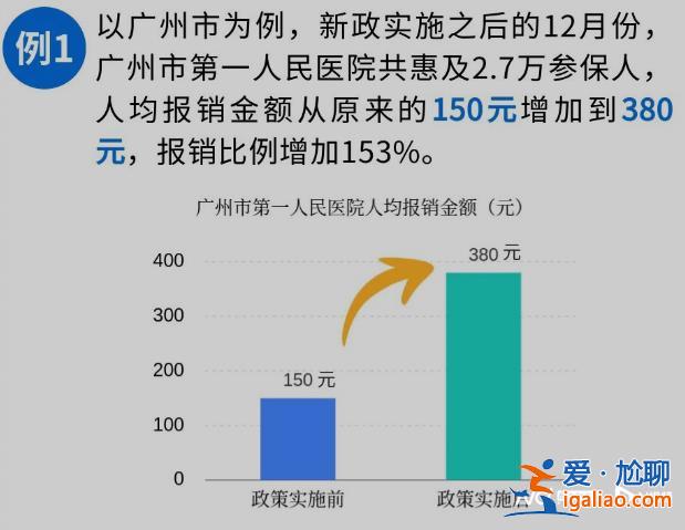 推行门诊共济因医保基金不够用？参保人吃亏？广东医保局回应？