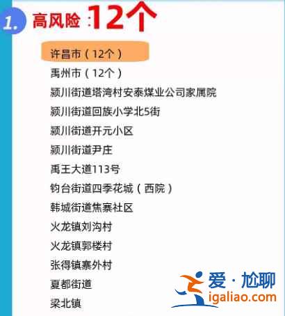 河南最新疫情风险等级地区名单是什么？