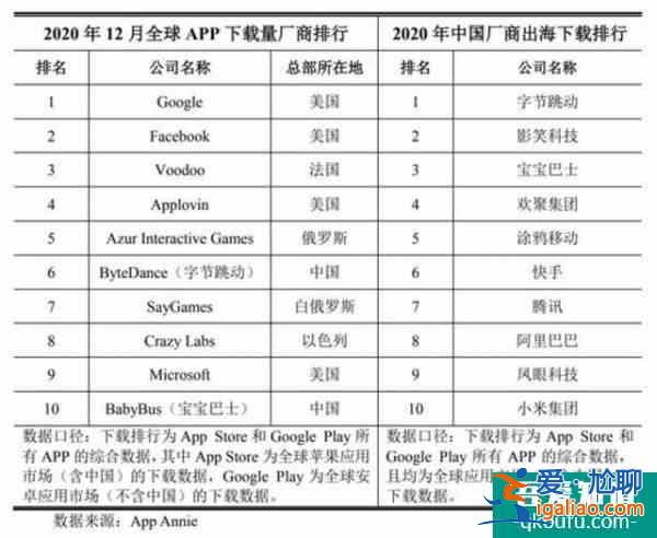 运营200多个App，一年净利润2.6亿：宝宝巴士如何“躺着赚钱”？？