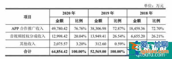 运营200多个App，一年净利润2.6亿：宝宝巴士如何“躺着赚钱”？？