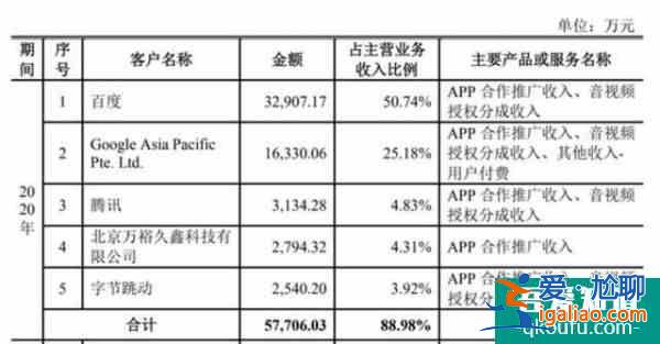 运营200多个App，一年净利润2.6亿：宝宝巴士如何“躺着赚钱”？？