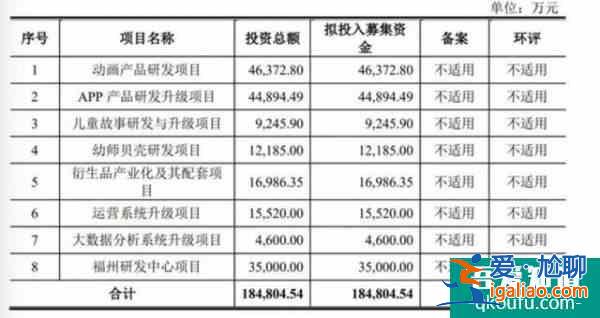 运营200多个App，一年净利润2.6亿：宝宝巴士如何“躺着赚钱”？？