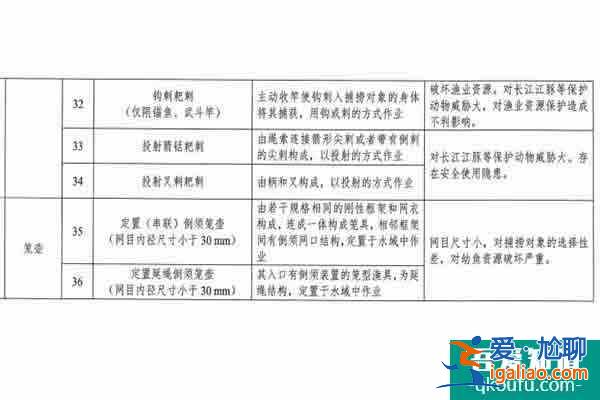 2021武汉长江流域重点水域禁用渔具 喜欢钓鱼的朋友们注意了？