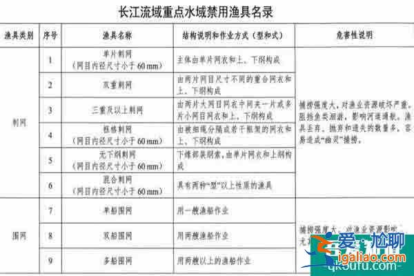 2021武汉长江流域重点水域禁用渔具 喜欢钓鱼的朋友们注意了？