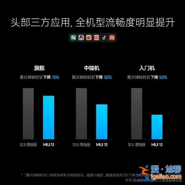 MIUI13更新了什么内容什么时候能升级更新？