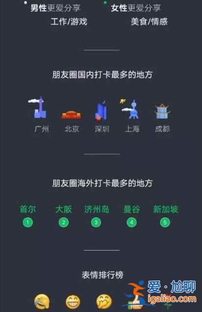 微信2021年总结报告单在哪看？