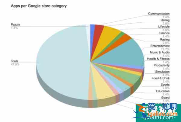 安全研究人员发现新Android恶意软件：1000多万部手机已被感染？