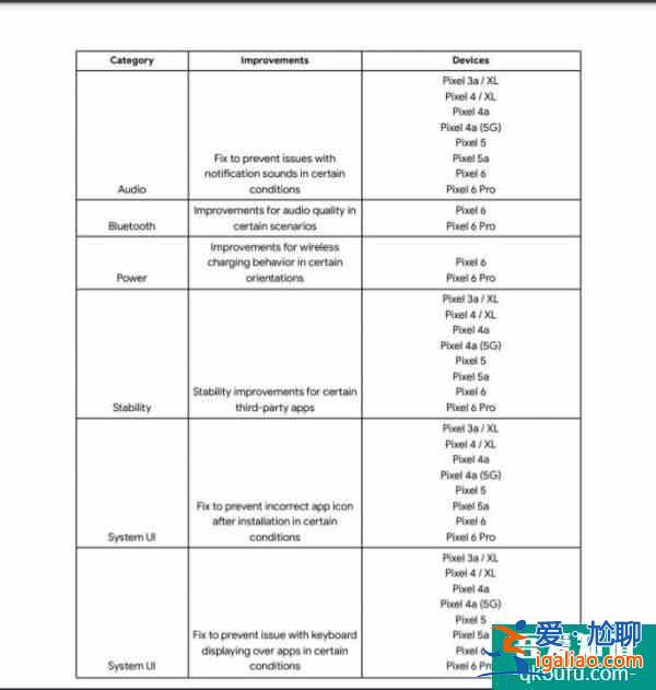 11月Android安全补丁发布：还修复Pixel设备上诸多非安全问题？