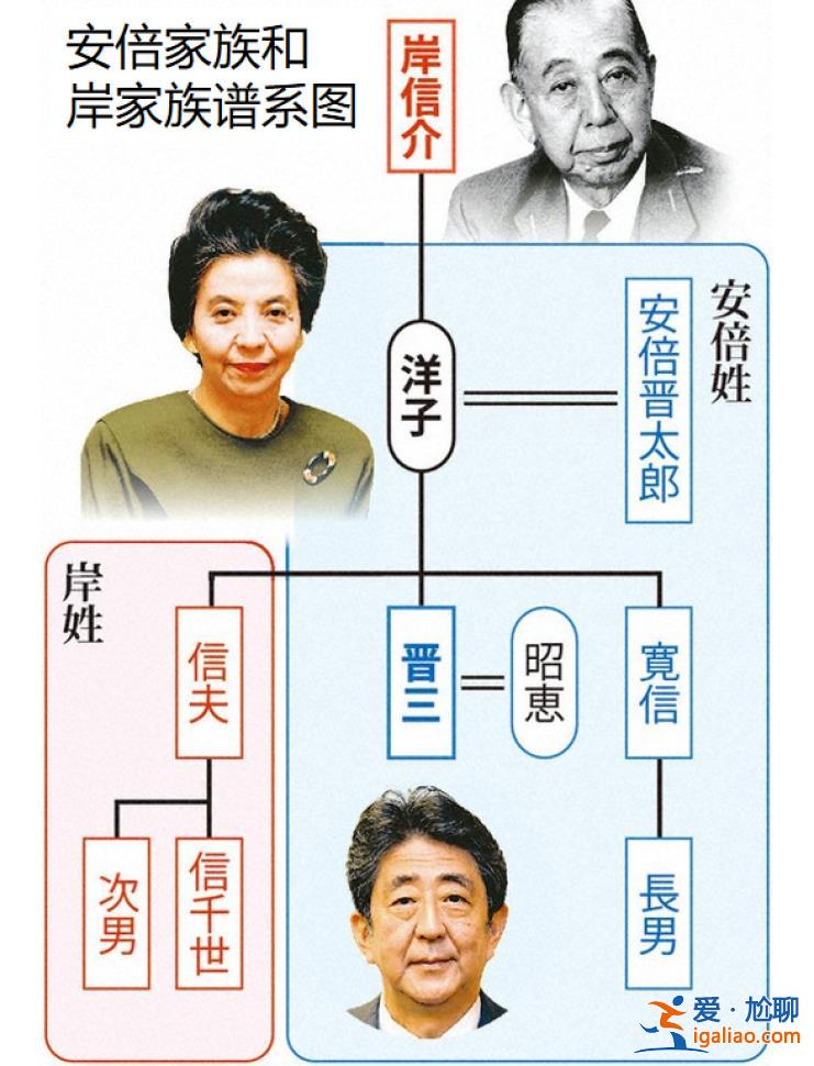 为了继承安倍“遗产” 他连亲爹都不要了？