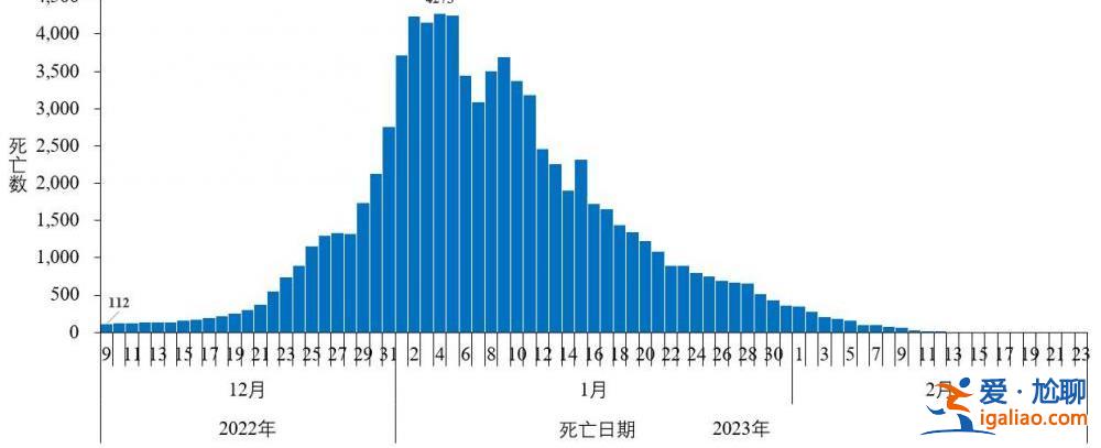 去年12月至今年2月23日共发现本土重点关注变异株22例？