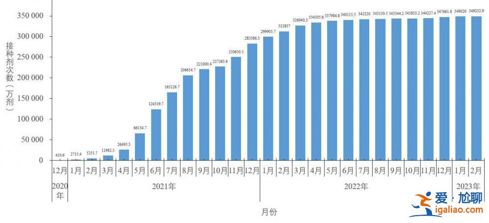 去年12月至今年2月23日共发现本土重点关注变异株22例？