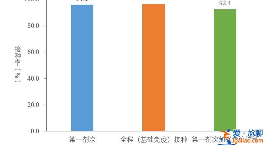 去年12月至今年2月23日共发现本土重点关注变异株22例？