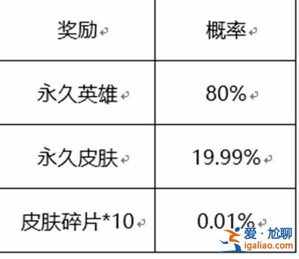 王者荣耀六周年惊喜宝箱哪个好？六周年惊喜宝箱颜色选择攻略？