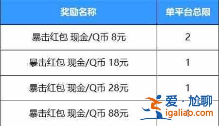 英雄联盟手游好运红包怎么领？好运红包的领取方法和玩法详解？