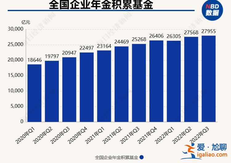 须引入养老金多缴多得激励机制？