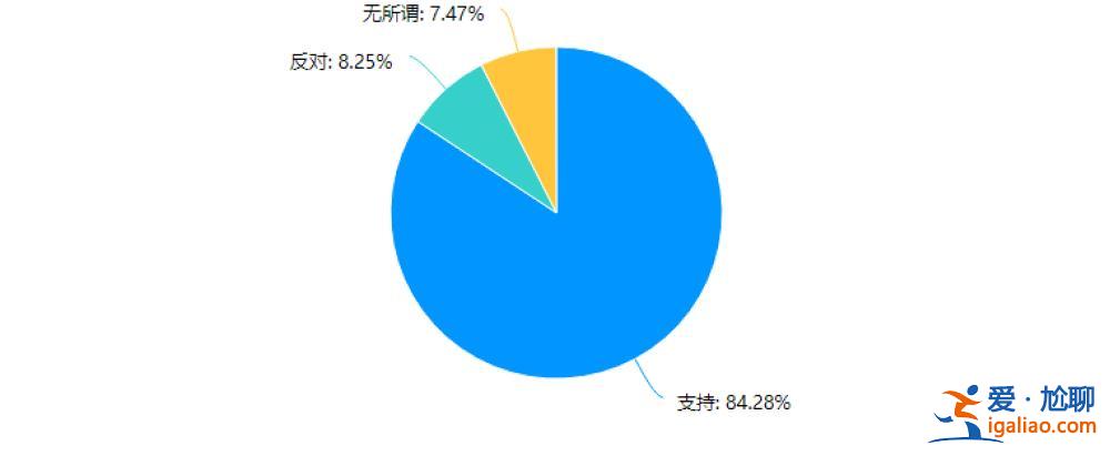 呼和浩特体育中心设女性专用泳道 此前曾作问卷公开征求建议？