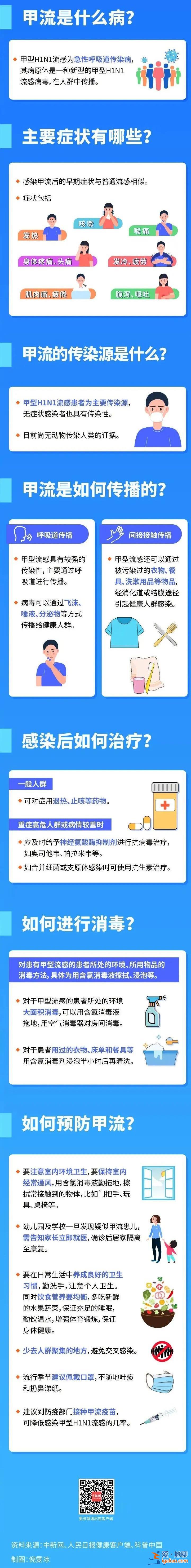 流感病毒阳性率继续上升！杭州9岁男孩发烧一天肺部大片变白进ICU？