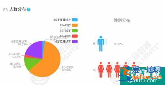 《三十而已》出圈背后，“女性故事”正在咪蒙化？？