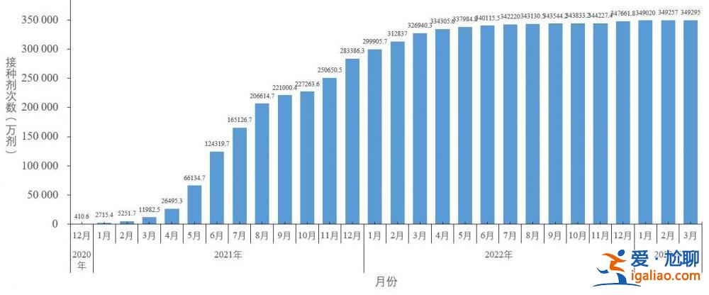 2022年12月以来发现本土重点关注变异株48例？