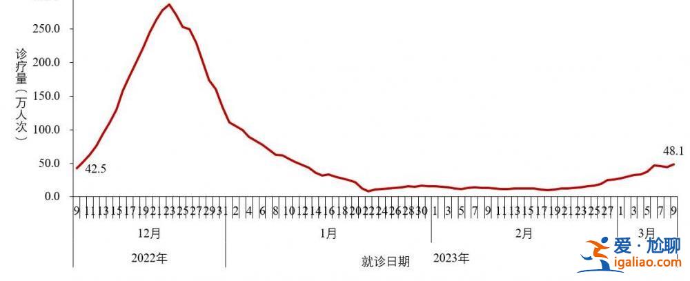 2022年12月以来发现本土重点关注变异株48例？