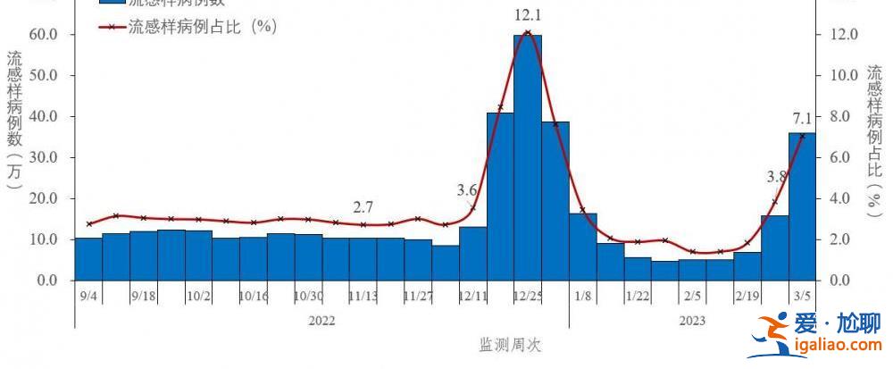 2022年12月以来发现本土重点关注变异株48例？