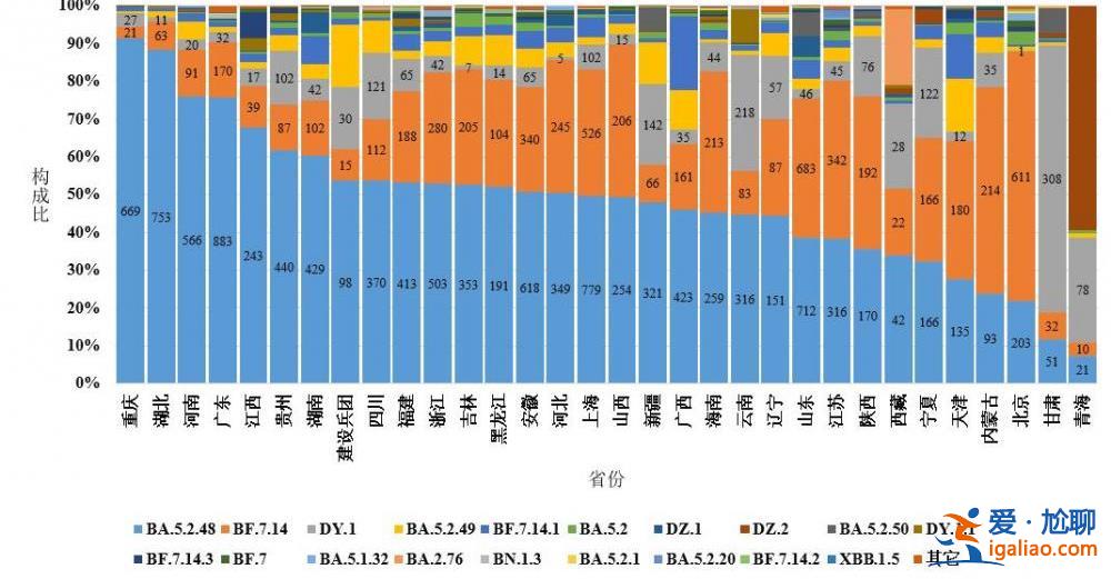 2022年12月以来发现本土重点关注变异株48例？