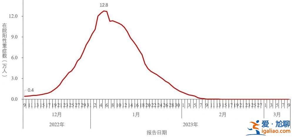 2022年12月以来发现本土重点关注变异株48例？