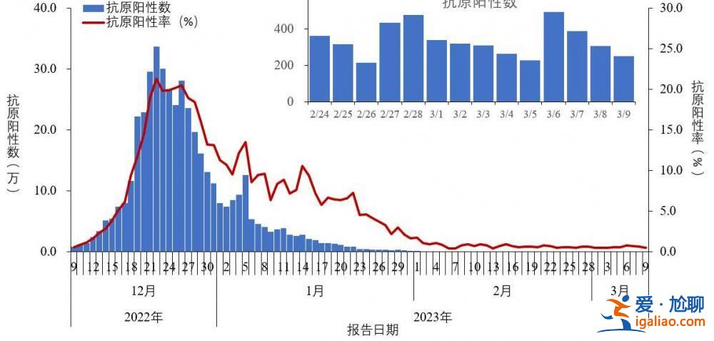 2022年12月以来发现本土重点关注变异株48例？