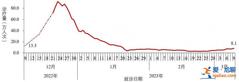 2022年12月以来发现本土重点关注变异株48例？