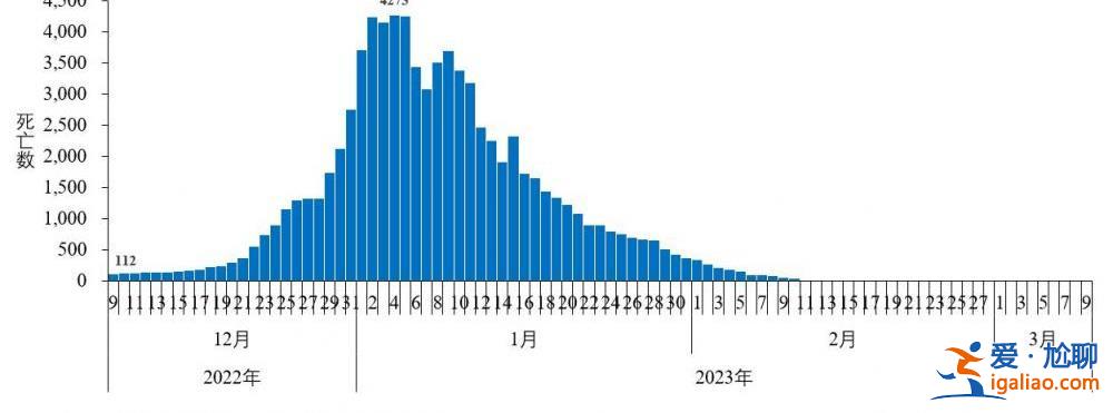 2022年12月以来发现本土重点关注变异株48例？